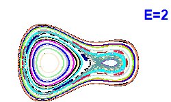Poincar section A=1, E=2